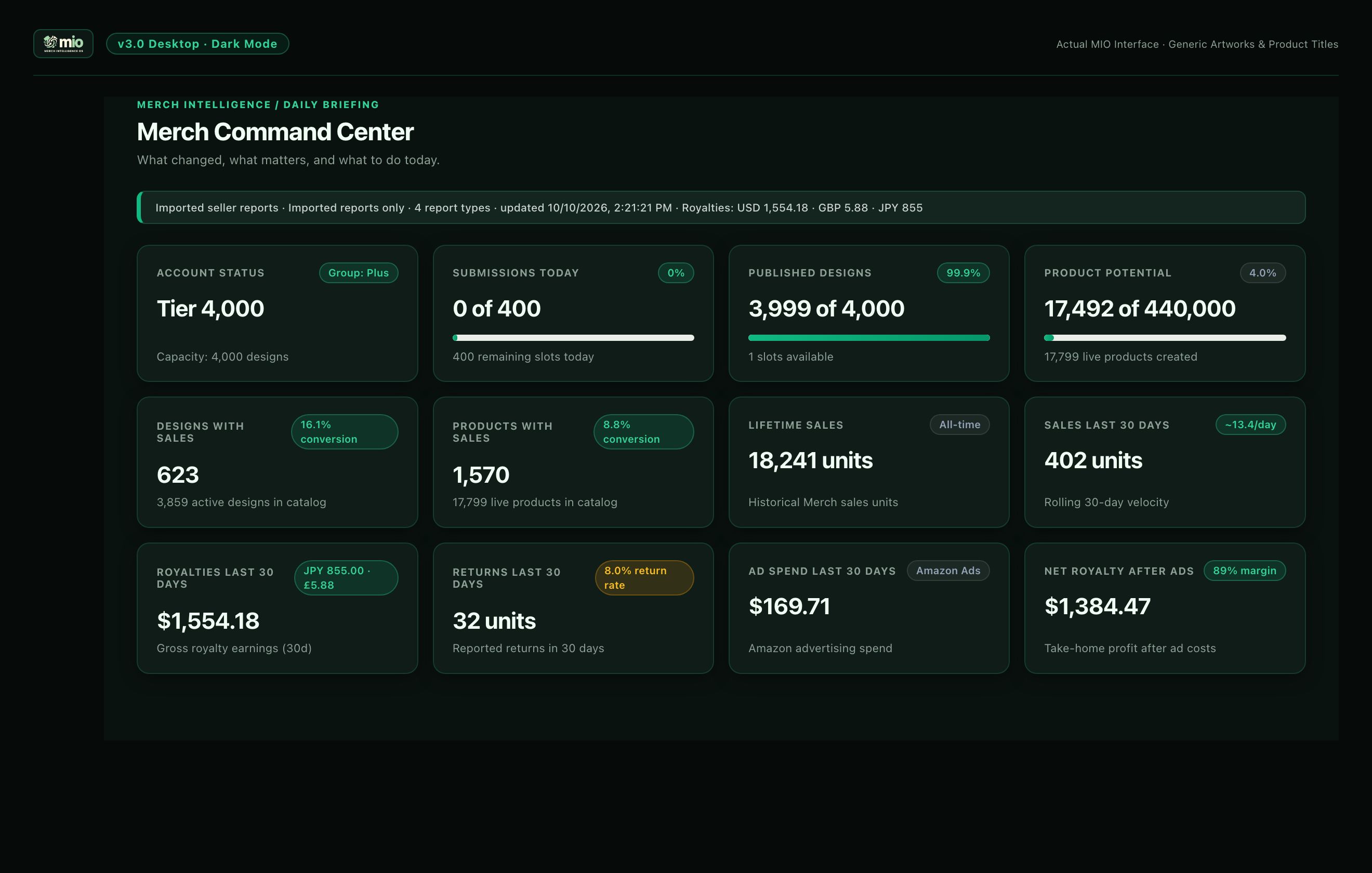 Loaded MerchOS Command Center interface with 12 KPIs, recent product status, and velocity trends